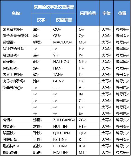 钢材等级分类_船用钢材分类_钢材分类及用途