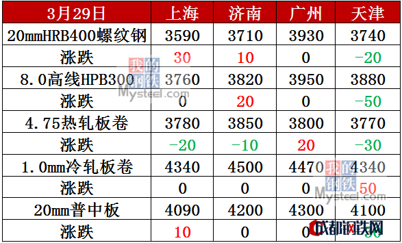 乌鲁木齐钢材批发市场_宁夏望远钢材市场钢材报价_乌鲁木齐钢材市场
