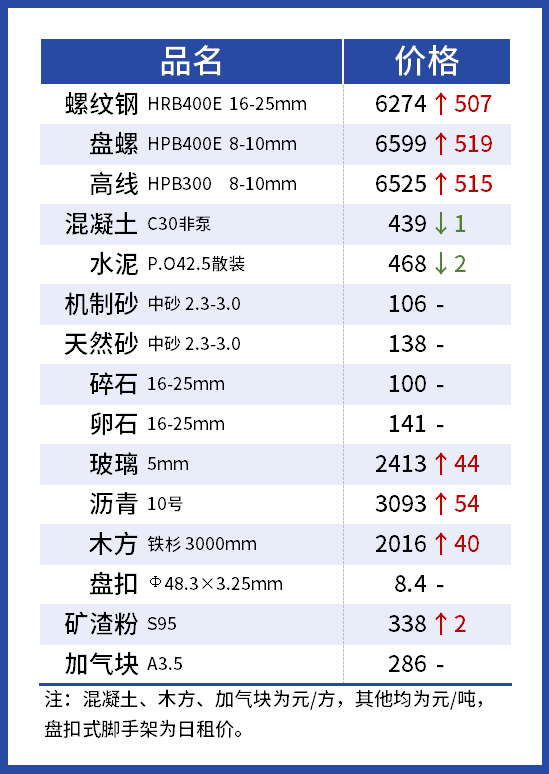 中山黄圃二手钢材市场_中山废旧钢材市场_中山钢材市场
