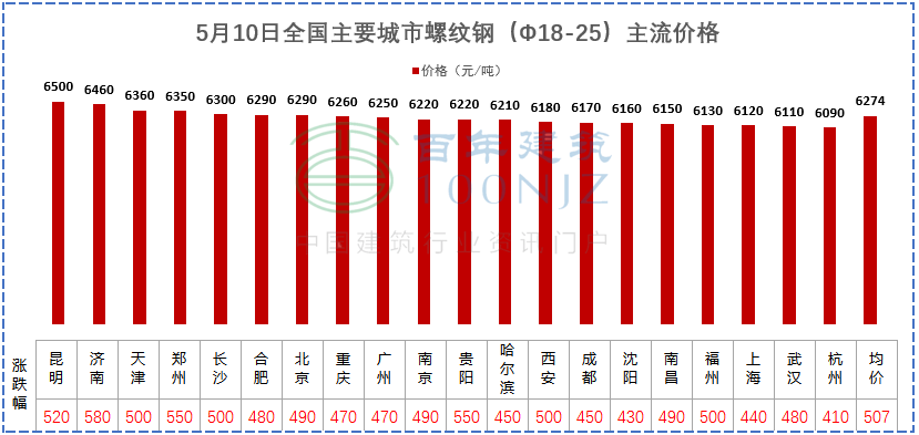 中山废旧钢材市场_中山黄圃二手钢材市场_中山钢材市场