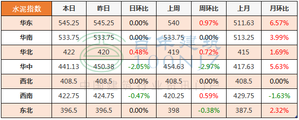 中山钢材市场_中山黄圃二手钢材市场_中山废旧钢材市场