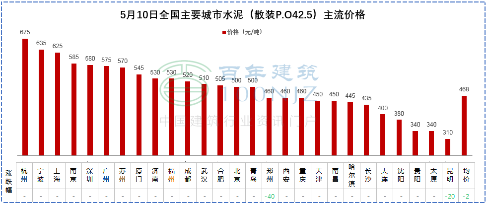 中山黄圃二手钢材市场_中山废旧钢材市场_中山钢材市场