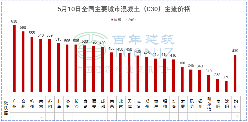 中山钢材市场_中山黄圃二手钢材市场_中山废旧钢材市场