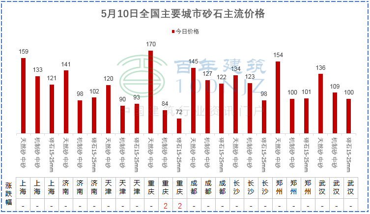 中山钢材市场_中山黄圃二手钢材市场_中山废旧钢材市场