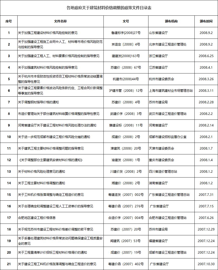 中山黄圃二手钢材市场_中山废旧钢材市场_中山钢材市场
