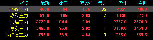 中山南头钢材市场_中山黄圃二手钢材市场_中山钢材市场