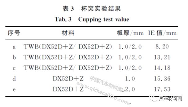 镀锌钢材加工_钢材镀锌_镀锌钢材