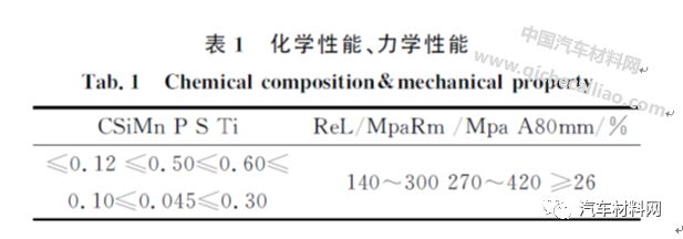 镀锌钢材加工_钢材镀锌_镀锌钢材