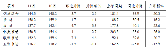 封头价格与钢材价格一样吗_钢材板材分类_钢材板材价格