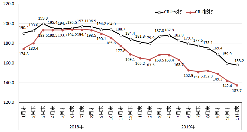 钢材板材分类_封头价格与钢材价格一样吗_钢材板材价格