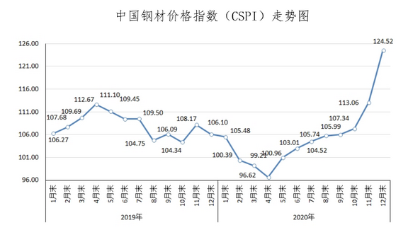 钢材板材价格_封头价格与钢材价格一样吗_钢材板材分类