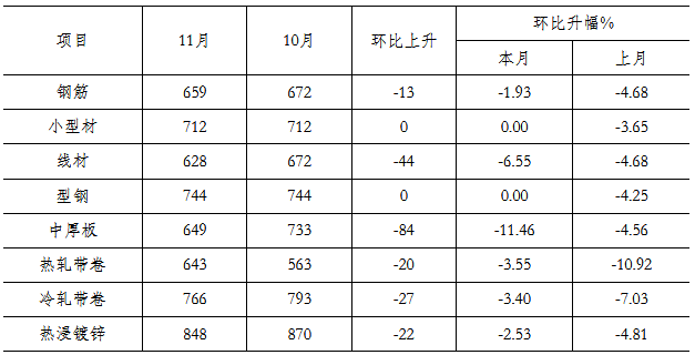 钢材板材价格_封头价格与钢材价格一样吗_钢材板材分类