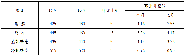 钢材板材价格_钢材板材分类_封头价格与钢材价格一样吗