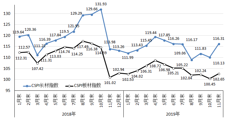 钢材板材分类_钢材板材价格_封头价格与钢材价格一样吗