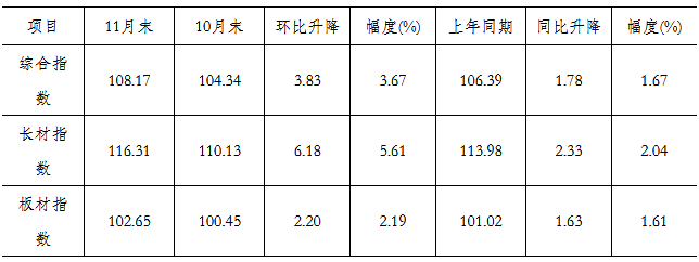 封头价格与钢材价格一样吗_钢材板材分类_钢材板材价格