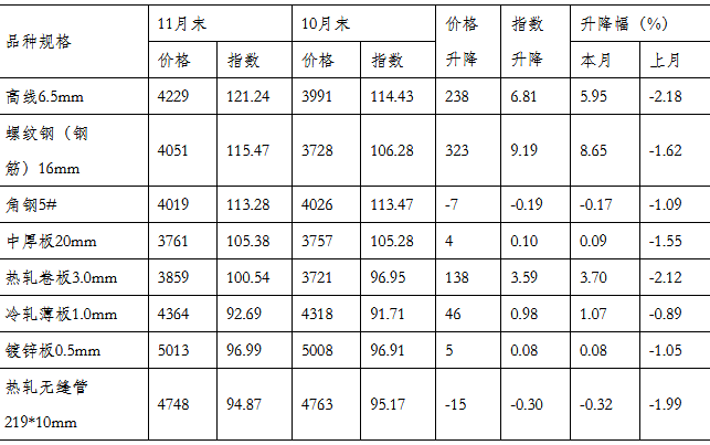 封头价格与钢材价格一样吗_钢材板材分类_钢材板材价格