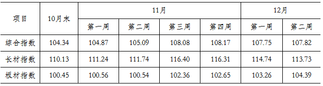 钢材板材分类_钢材板材价格_封头价格与钢材价格一样吗