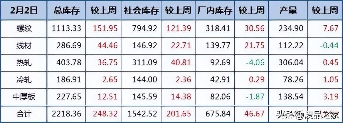 钢材板材价格_钢材板材分类_钢材板材的种类