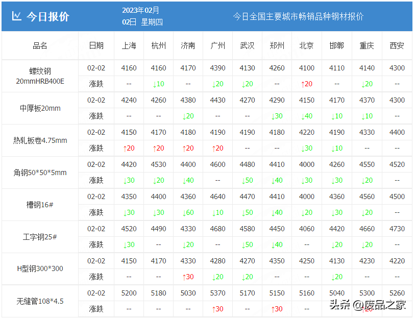 钢材板材价格_钢材板材的种类_钢材板材分类