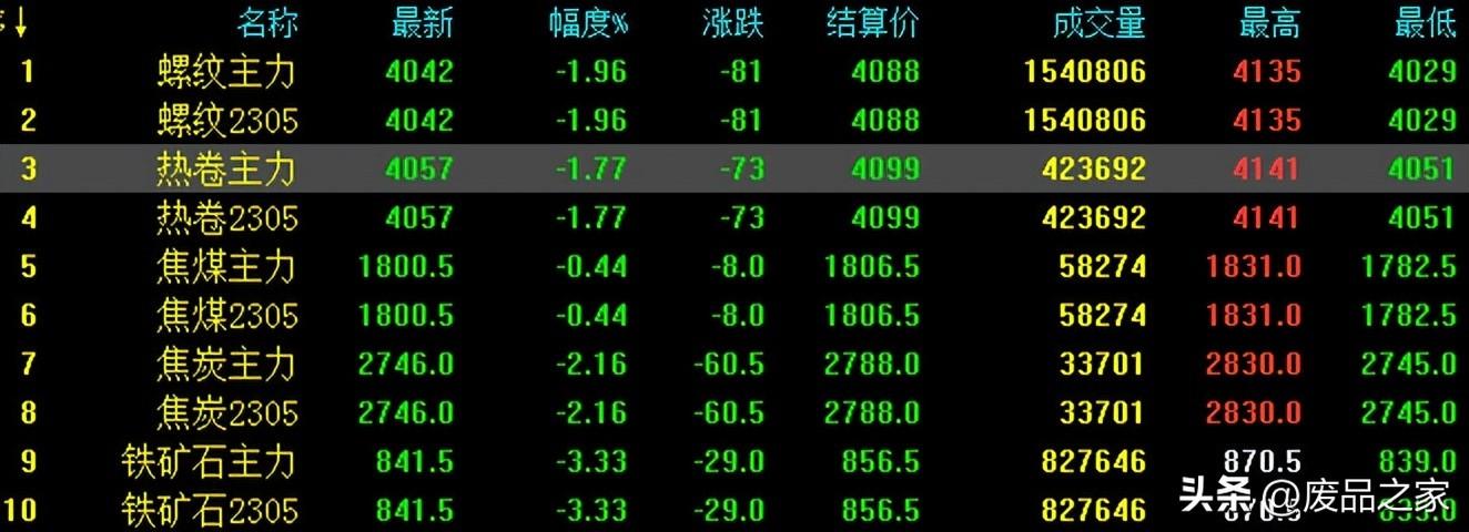 钢材板材的种类_钢材板材价格_钢材板材分类
