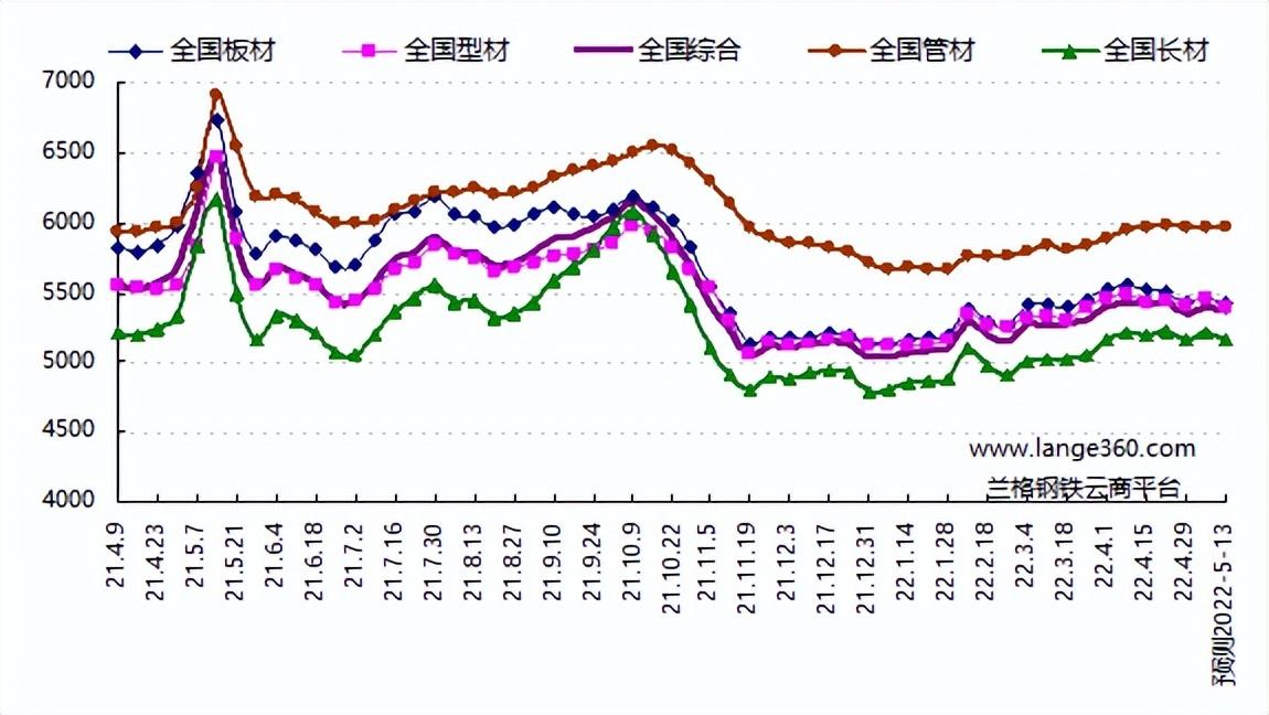 钢材板材知识_钢材板材价格_2016年钢材价格价格预测