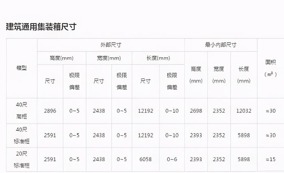 钢材一个车可以装多少吨_集装箱钢材_7.2战场箱子出橙装吗