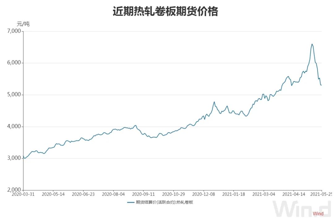 钢材板材价格_钢材板材知识_钢材板材