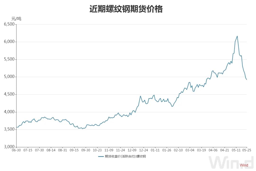钢材板材价格_钢材板材_钢材板材知识