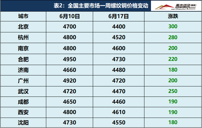 螺纹钢钢材上的数字代表_螺纹钢材价格_2011年螺纹钢材价