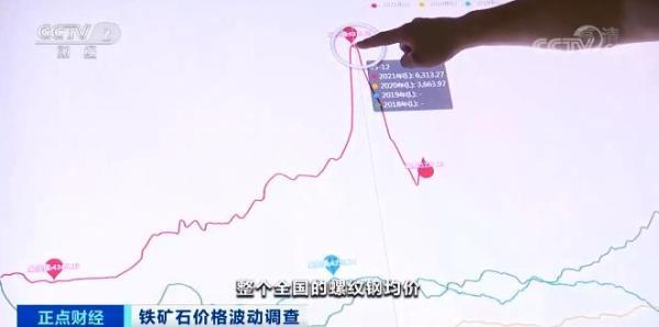 宁波有几个钢材市场?_宁波钢材市场价格_宁波钢材市场在哪里