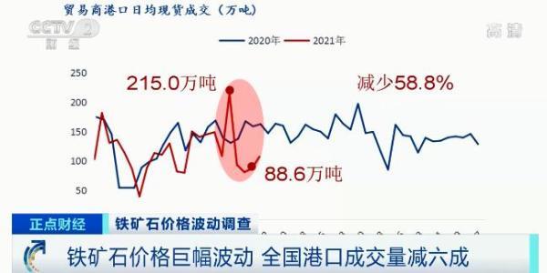 宁波钢材市场价格_宁波有几个钢材市场?_宁波钢材市场在哪里