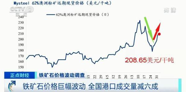 宁波钢材市场在哪里_宁波钢材市场价格_宁波有几个钢材市场?