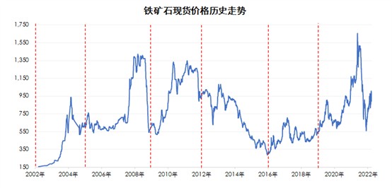 宁波钢材市场在哪里_宁波钢材市场价格_宁波有几个钢材市场?