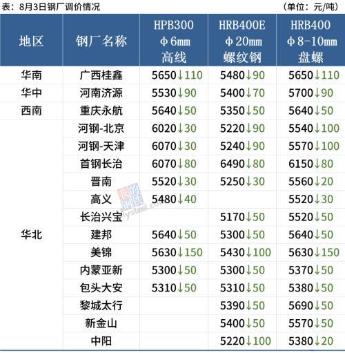 钢材板材知识_钢材按形状分类 长材 板材 管材_钢材板材价格