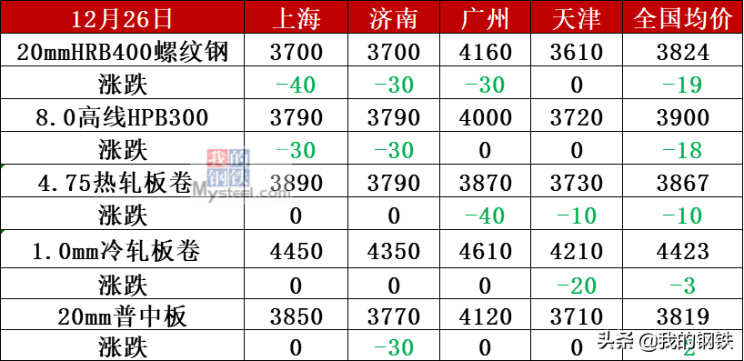 武汉钢材价格_武汉钢材协会王国华图片_钢材回收价格最新价格