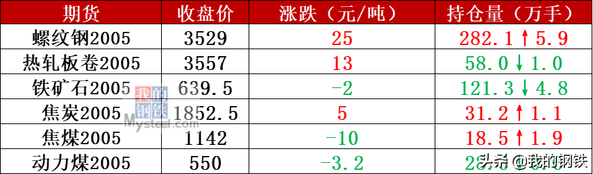 钢材回收价格最新价格_武汉钢材价格_武汉钢材协会王国华图片