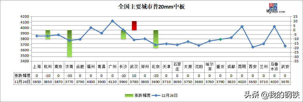 武汉钢材协会王国华图片_钢材回收价格最新价格_武汉钢材价格