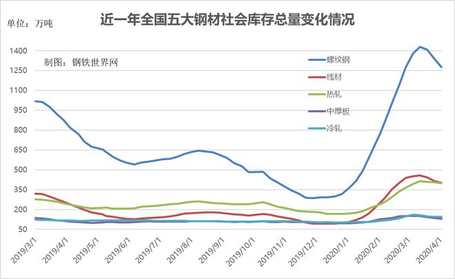 钢材回收价格最新价格_武汉钢材协会王国华图片_武汉钢材价格