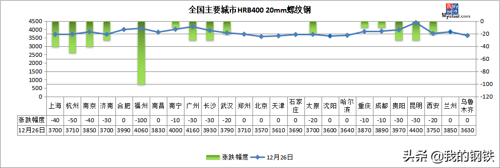 武汉钢材协会王国华图片_钢材回收价格最新价格_武汉钢材价格