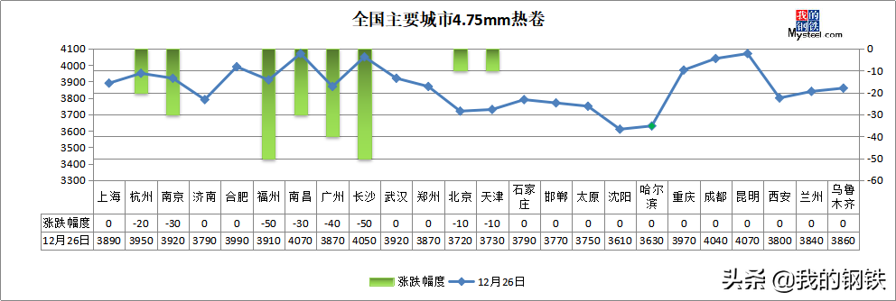 武汉钢材协会王国华图片_钢材回收价格最新价格_武汉钢材价格