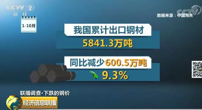武汉钢材价格_钢材回收价格最新价格_武汉钢材协会王国华图片