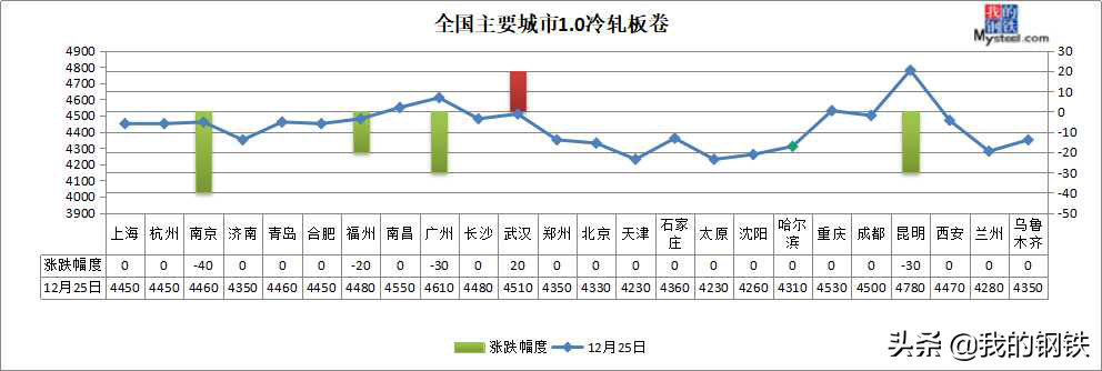 武汉钢材价格_武汉钢材协会王国华图片_钢材回收价格最新价格