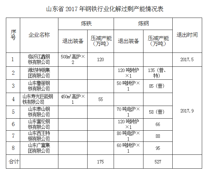 潍坊钢材贸易商_潍坊钢材价格_山东钢材价格最新价格