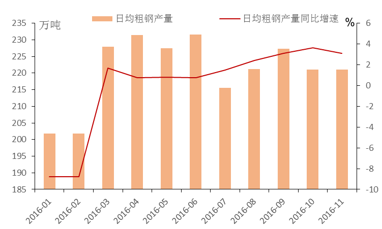 潍坊钢材贸易商_潍坊钢材价格_山东钢材价格最新价格