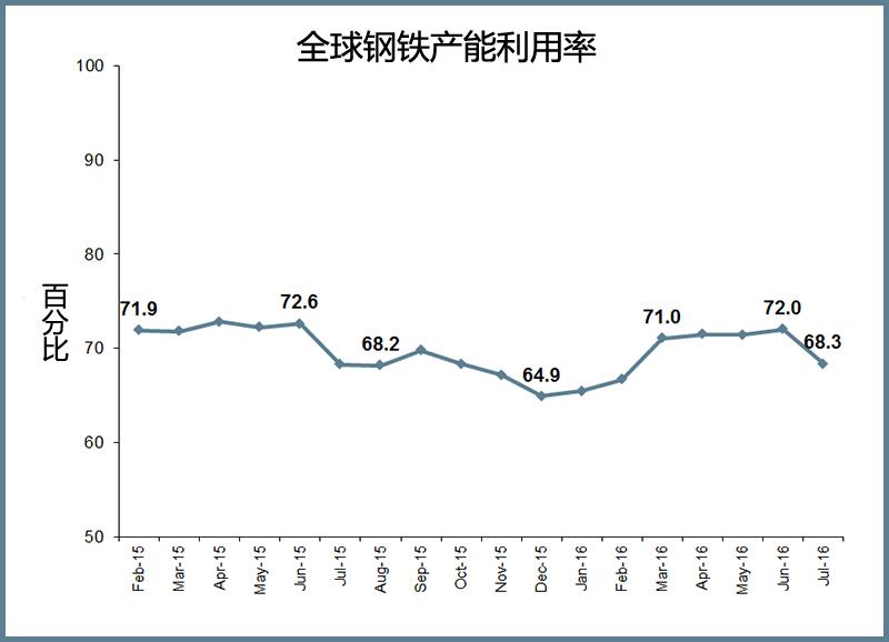 潍坊钢材贸易商_山东钢材价格最新价格_潍坊钢材价格
