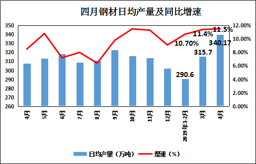 武汉钢材供应商dshcsm_武汉钢材价格_武汉意达钢材信息网