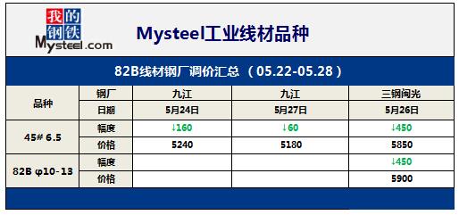 潍坊钢材价格_潍坊钢材经销商电话_p20价格官网钢材价格