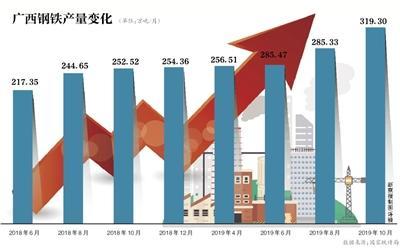 广西桂宝钢材官网_广西钢材批发网_深圳钢材批发