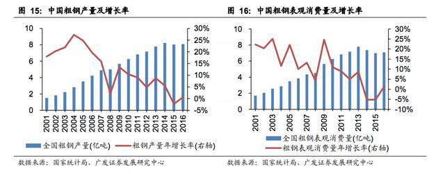 广西钢材批发网_深圳钢材批发_广西桂宝钢材官网