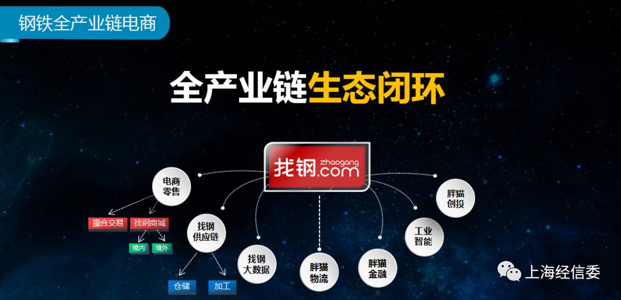 钢材加工 产业链_钢材 调直线材加工 价格_昆山钢材加工